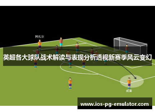 英超各大球队战术解读与表现分析透视新赛季风云变幻 英超各大球队战术解读与表现分析透视新赛季风云变幻