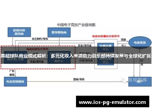 英超球队商业模式解析:多元化收入来源助力俱乐部持续发展与全球化扩张 英超球队商业模式解析:多元化收入来源助力俱乐部持续发展与全球化扩张