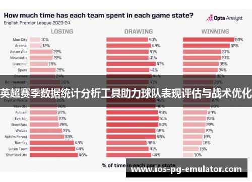 英超赛季数据统计分析工具助力球队表现评估与战术优化 英超赛季数据统计分析工具助力球队表现评估与战术优化