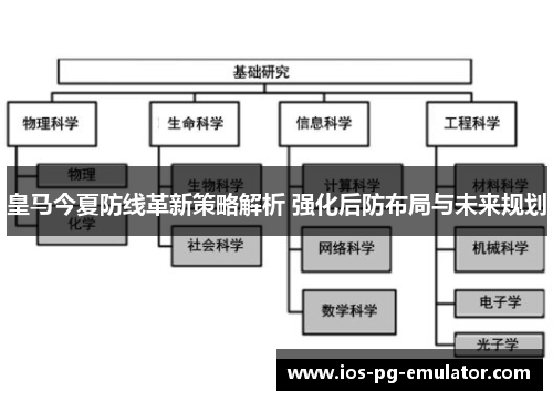 皇马今夏防线革新策略解析 强化后防布局与未来规划 皇马今夏防线革新策略解析 强化后防布局与未来规划
