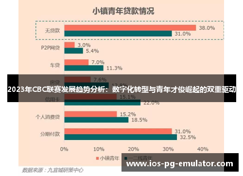 2023年CBC联赛发展趋势分析:数字化转型与青年才俊崛起的双重驱动 2023年CBC联赛发展趋势分析:数字化转型与青年才俊崛起的双重驱动