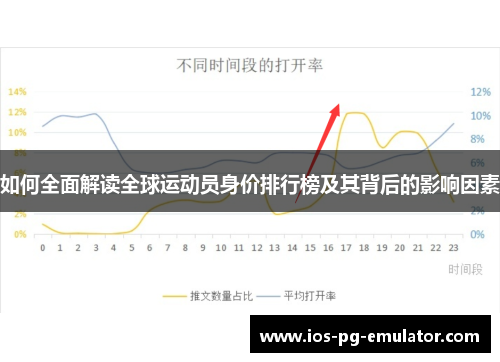 如何全面解读全球运动员身价排行榜及其背后的影响因素 如何全面解读全球运动员身价排行榜及其背后的影响因素