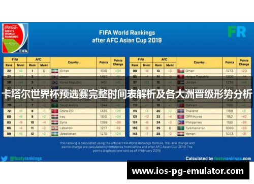 卡塔尔世界杯预选赛完整时间表解析及各大洲晋级形势分析 卡塔尔世界杯预选赛完整时间表解析及各大洲晋级形势分析