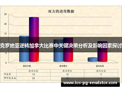 克罗地亚逆转加拿大比赛中关键决策分析及影响因素探讨 克罗地亚逆转加拿大比赛中关键决策分析及影响因素探讨