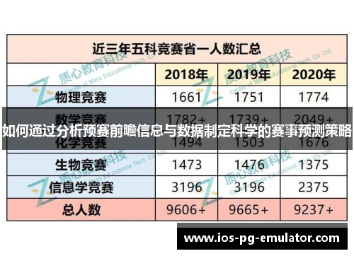 如何通过分析预赛前瞻信息与数据制定科学的赛事预测策略 如何通过分析预赛前瞻信息与数据制定科学的赛事预测策略