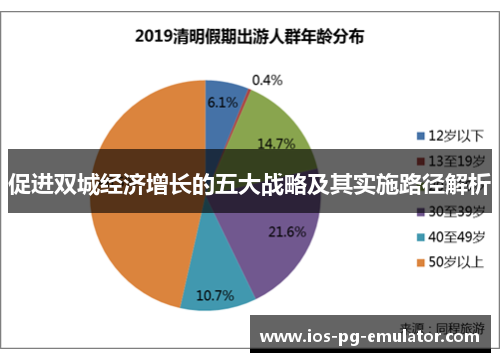 促进双城经济增长的五大战略及其实施路径解析 促进双城经济增长的五大战略及其实施路径解析