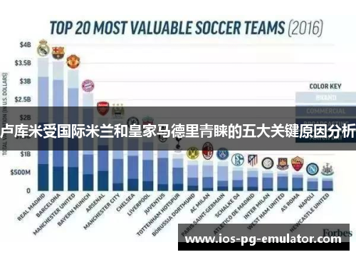 卢库米受国际米兰和皇家马德里青睐的五大关键原因分析 卢库米受国际米兰和皇家马德里青睐的五大关键原因分析