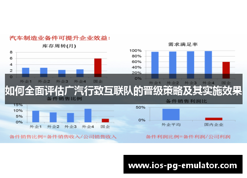 如何全面评估广汽行致互联队的晋级策略及其实施效果 如何全面评估广汽行致互联队的晋级策略及其实施效果
