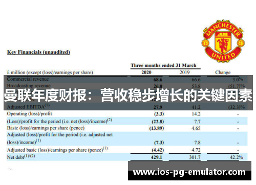曼联年度财报:营收稳步增长的关键因素 曼联年度财报:营收稳步增长的关键因素