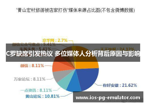 C罗缺席引发热议 多位媒体人分析背后原因与影响 C罗缺席引发热议 多位媒体人分析背后原因与影响