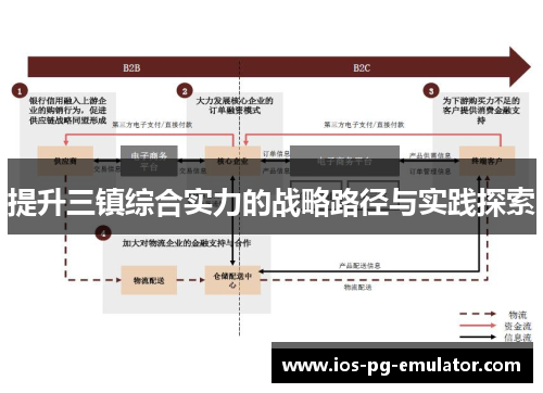 提升三镇综合实力的战略路径与实践探索 提升三镇综合实力的战略路径与实践探索