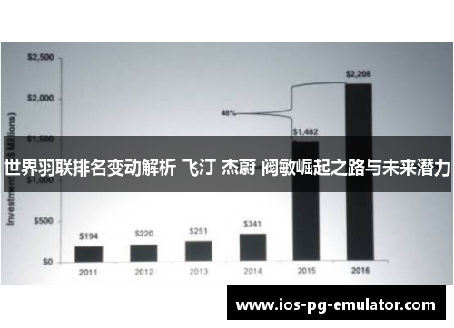 世界羽联排名变动解析 飞汀 杰蔚 阀敏崛起之路与未来潜力 世界羽联排名变动解析 飞汀 杰蔚 阀敏崛起之路与未来潜力