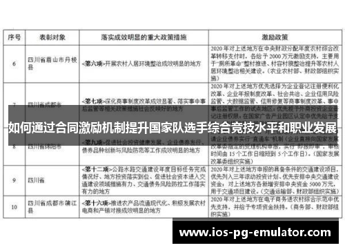 如何通过合同激励机制提升国家队选手综合竞技水平和职业发展 如何通过合同激励机制提升国家队选手综合竞技水平和职业发展