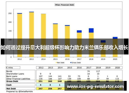 如何通过提升意大利超级杯影响力助力米兰俱乐部收入增长 如何通过提升意大利超级杯影响力助力米兰俱乐部收入增长
