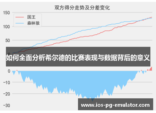 如何全面分析希尔德的比赛表现与数据背后的意义 如何全面分析希尔德的比赛表现与数据背后的意义