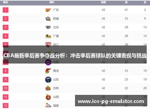 CBA最新季后赛争夺战分析:冲击季后赛球队的关键表现与挑战 CBA最新季后赛争夺战分析:冲击季后赛球队的关键表现与挑战