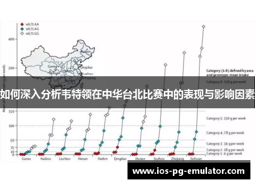 如何深入分析韦特领在中华台北比赛中的表现与影响因素