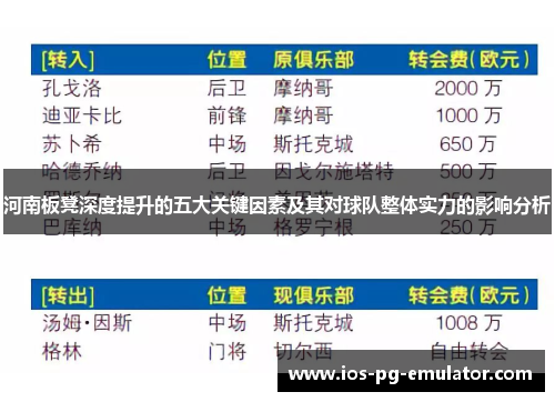 河南板凳深度提升的五大关键因素及其对球队整体实力的影响分析 河南板凳深度提升的五大关键因素及其对球队整体实力的影响分析