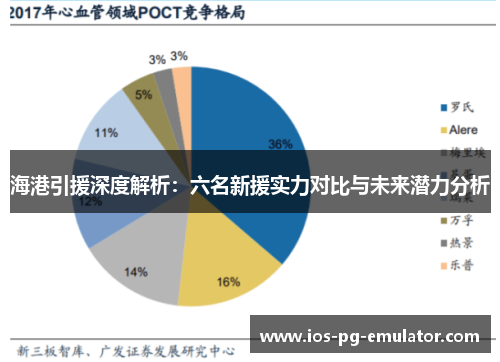 海港引援深度解析:六名新援实力对比与未来潜力分析 海港引援深度解析:六名新援实力对比与未来潜力分析