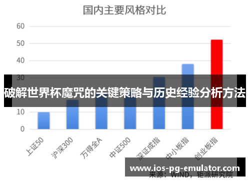破解世界杯魔咒的关键策略与历史经验分析方法 破解世界杯魔咒的关键策略与历史经验分析方法