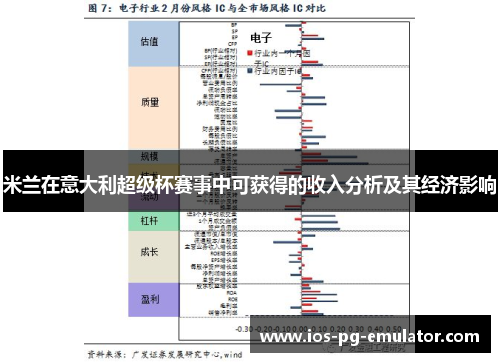 米兰在意大利超级杯赛事中可获得的收入分析及其经济影响 米兰在意大利超级杯赛事中可获得的收入分析及其经济影响