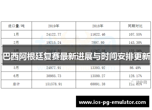 巴西阿根廷复赛最新进展与时间安排更新