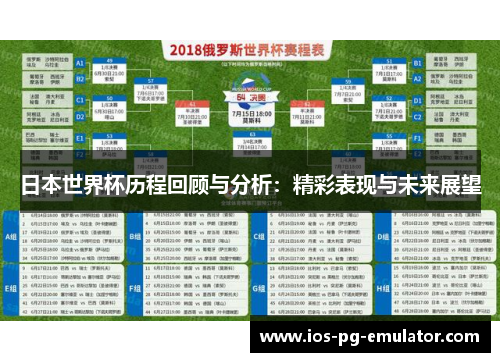 日本世界杯历程回顾与分析:精彩表现与未来展望 日本世界杯历程回顾与分析:精彩表现与未来展望