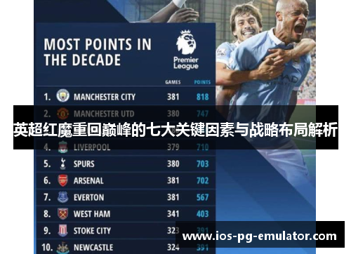 英超红魔重回巅峰的七大关键因素与战略布局解析 英超红魔重回巅峰的七大关键因素与战略布局解析