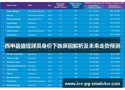 西甲最值钱球员身价下跌原因解析及未来走势预测