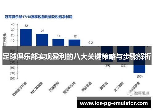 足球俱乐部实现盈利的八大关键策略与步骤解析 足球俱乐部实现盈利的八大关键策略与步骤解析