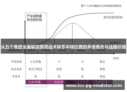 从五个角度全面解读莫塔战术体系中场位置的多维角色与战略价值 从五个角度全面解读莫塔战术体系中场位置的多维角色与战略价值