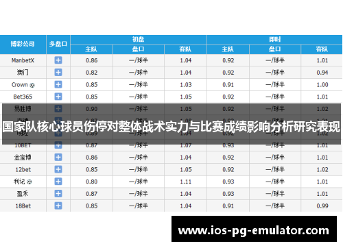 国家队核心球员伤停对整体战术实力与比赛成绩影响分析研究表现