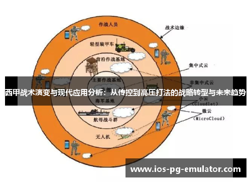 西甲战术演变与现代应用分析:从传控到高压打法的战略转型与未来趋势 西甲战术演变与现代应用分析:从传控到高压打法的战略转型与未来趋势